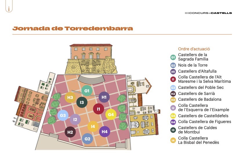 Plànol d'ubicació de colles a plaça